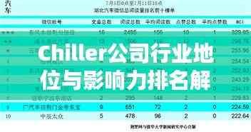 Chiller公司行业地位与影响力排名解析