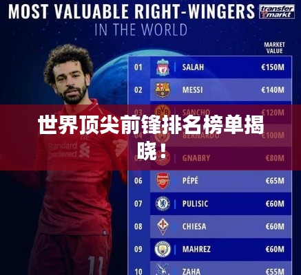 世界顶尖前锋排名榜单揭晓!