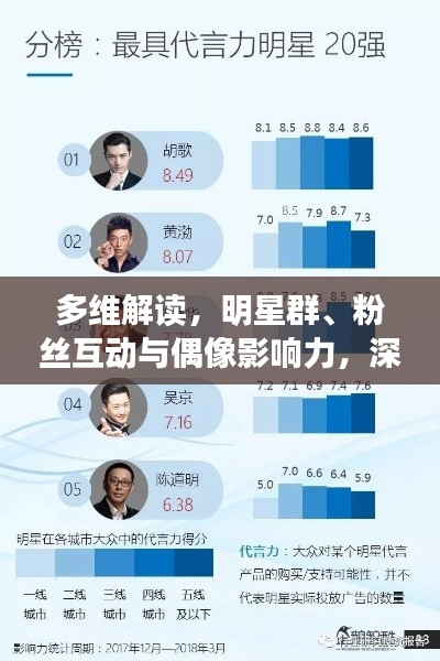 多维解读,明星群、粉丝互动与偶像影响力,深度探讨明星影响力之源
