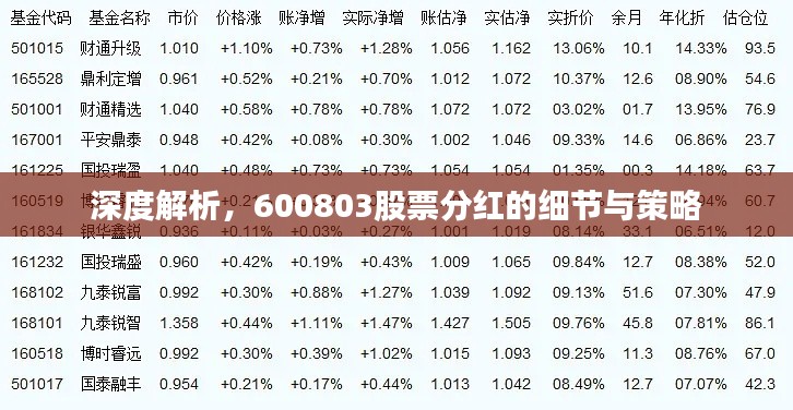 深度解析,600803股票分红的细节与策略