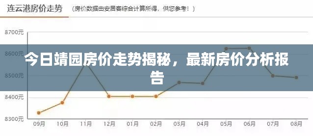 今日靖园房价走势揭秘,最新房价分析报告