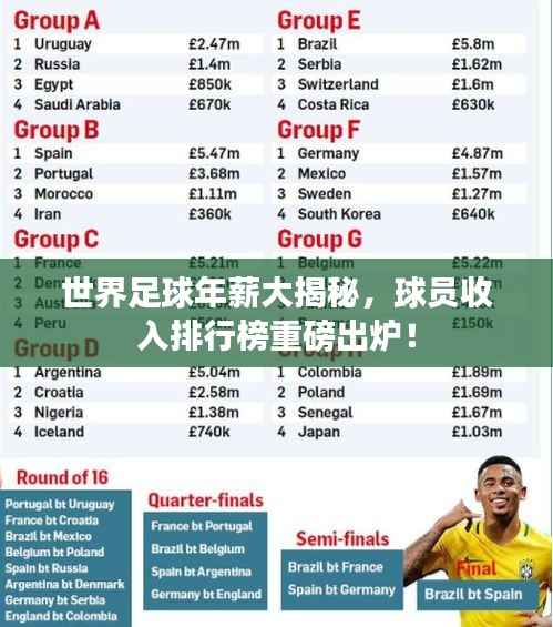 世界足球年薪大揭秘,球员收入排行榜重磅出炉!