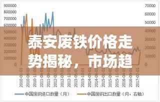 泰安废铁价格走势揭秘,市场趋势与影响因素深度解析