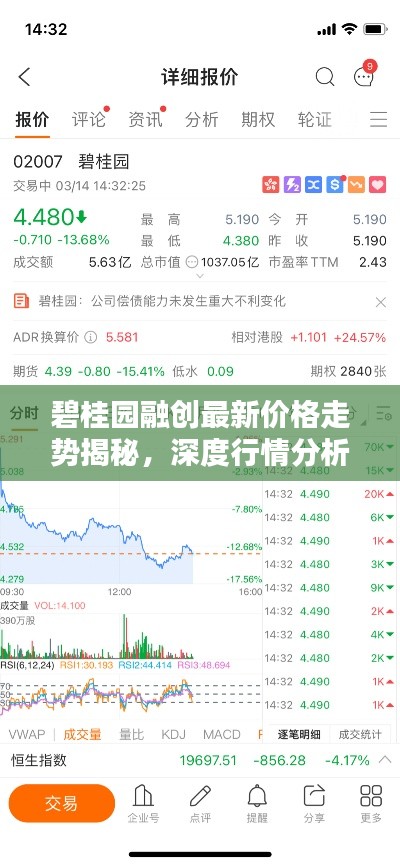 碧桂园融创最新价格走势揭秘,深度行情分析