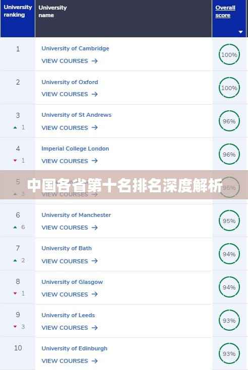 中国各省第十名排名深度解析